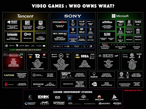 Who owns most of Activision?